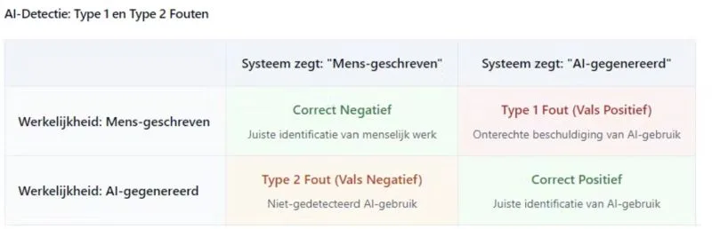 LinkedIn-bijdrage van Tom Naberink: Vraag aan universitaire docenten: Hoe gaan jullie om met de handhaving van jullie AI-verbod?