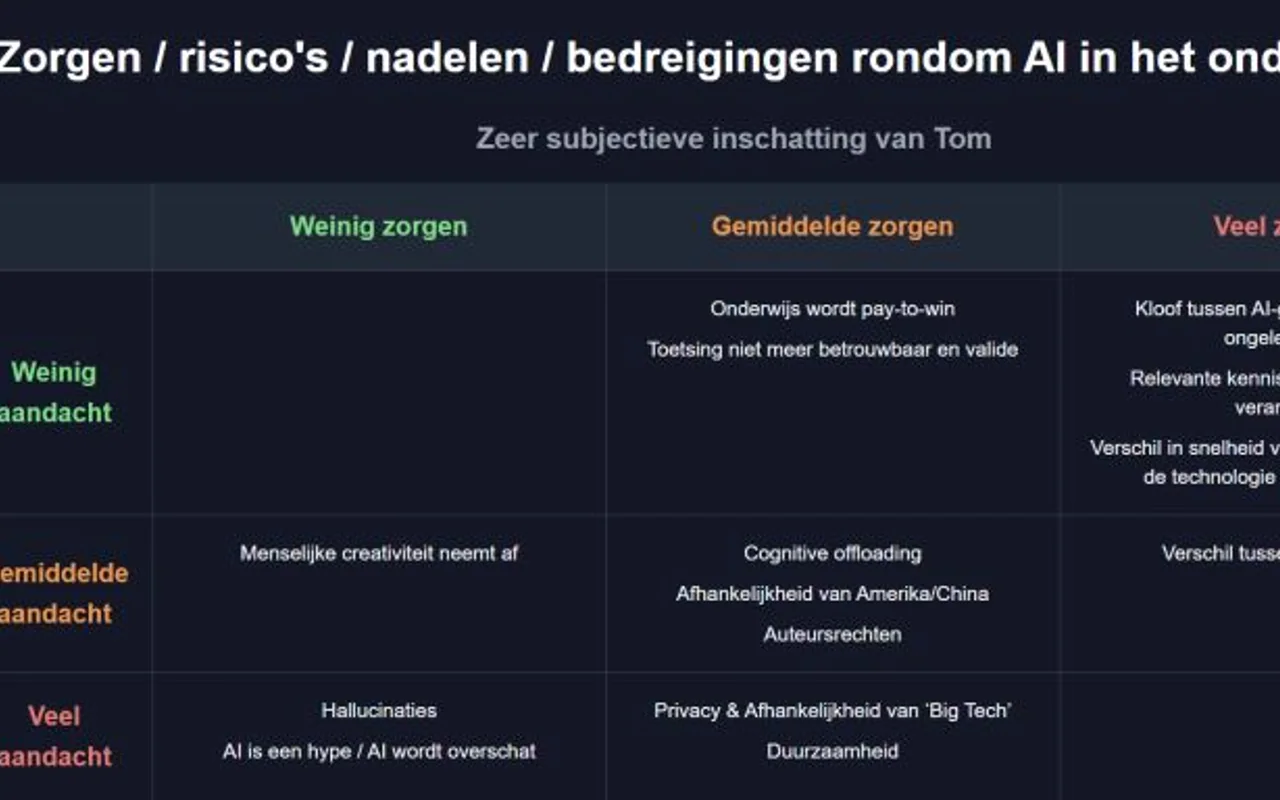 LinkedIn-bijdrage van Tom Naberink: De AI-risico's waar het onderwijs te weinig over praat