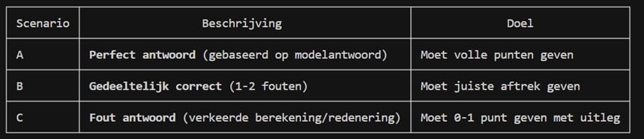 Tabel met drie antwoordscenario's: perfect, gedeeltelijk correct en fout
