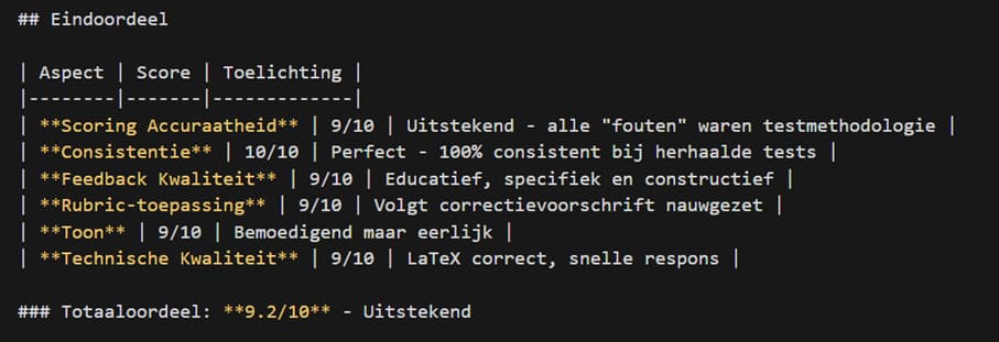 Eindoordeel van de AI-tutortest: gemiddeld 9,2 uit 10 en uitstekend