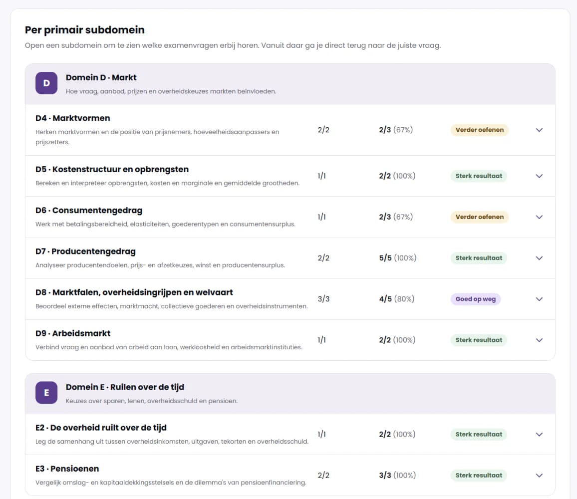 Resultaten per primair subdomein met scores voor onder meer Markt en Consument