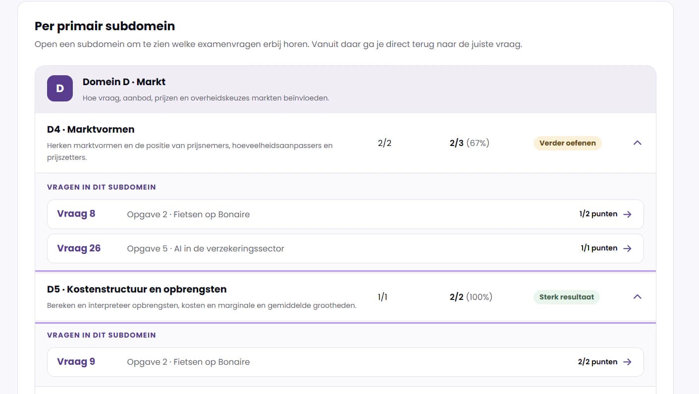 Uitgeklapt overzicht van vragen en scores binnen het subdomein Markt