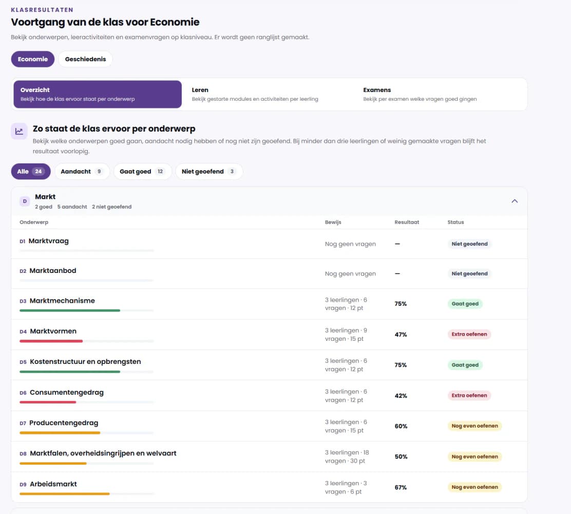 Voortgang van een klas per domein en subdomein met kleurcodes voor beheersing