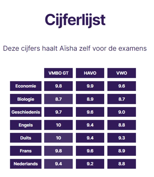 AI-docenten: Terugblik, huidige status en vooruitblik